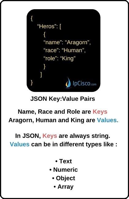Image result for JSON Key Value API Example