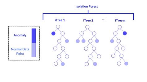 Toradh íomhá ar Adtk Python Isolation Forest
