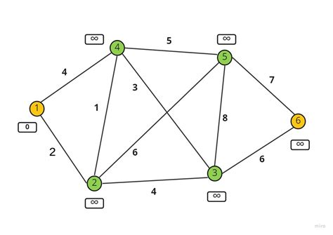 Image result for GPS Nevigation System for Graph