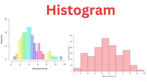 Toradh íomhá ar Wat Is Een Histogram