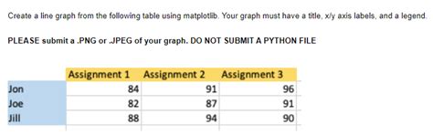 Image result for Table Converted into a Line Graph