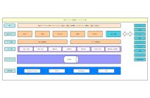 System Arch Diagram に対する画像結果