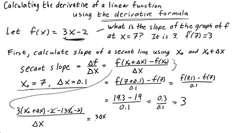 Image result for Linear Functions Calculus