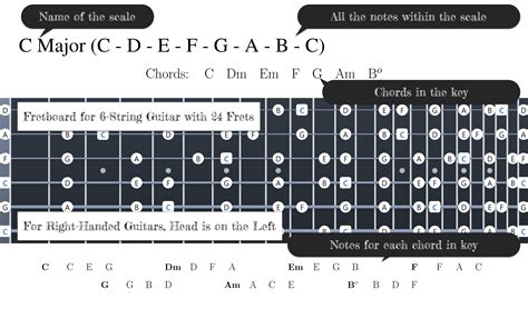 D Drop C Tuning-এর ছবি ফলাফল