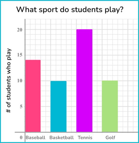 Image result for Interpret Data Example