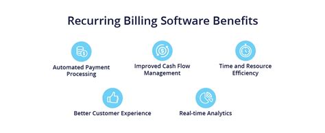 Recurring Billing System に対する画像結果