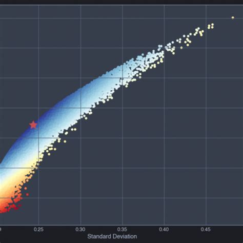Image result for Python for Finance Sample