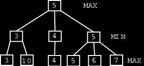 Minimax Tree Example に対する画像結果