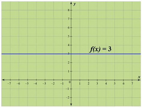 Toradh íomhá ar Constant Graph Examples