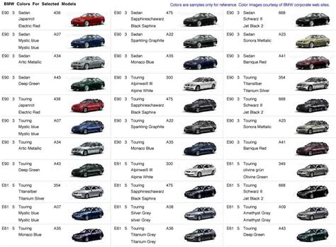 Afbeeldingsresultaten voor BMW Codes Modele