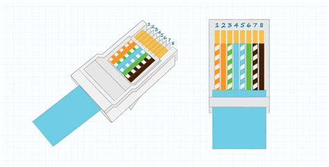 Image result for Ethernet Connector Pinout
