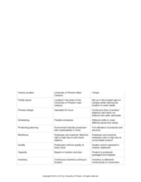 Image result for Design Process Matrix