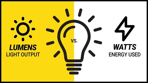 Toradh íomhá ar 5 Watt LED Light Rate