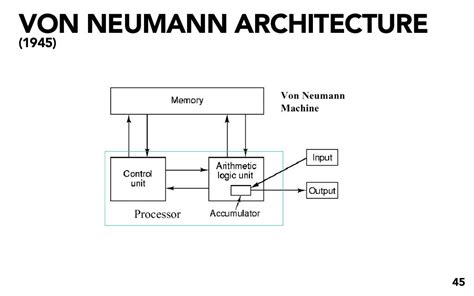 Image result for Von Neumann Basic Structure