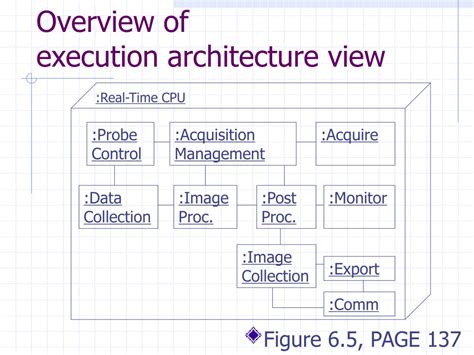 Image result for Execution View Diagram