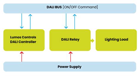 Afbeeldingsresultaten voor Fs26 Block Diagram