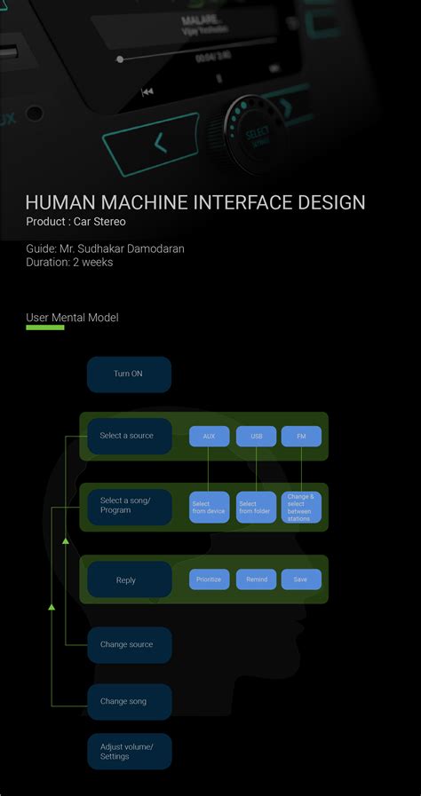 Image result for A Typical Human Machine Interface Block Diagram