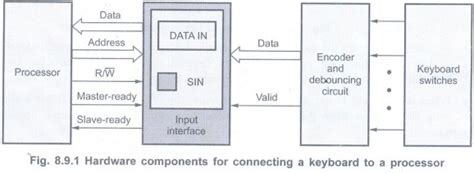 Image result for Parallel Interface Architecture