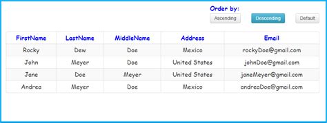 Image result for Sort the Query Results in Ascending Order