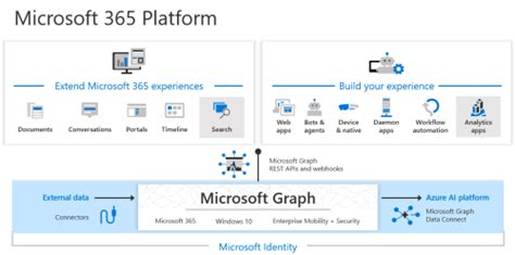 Microsoft Graph API Push to Entra ID に対する画像結果