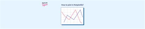 Matplotlib Scale Bar-এর ছবি ফলাফল