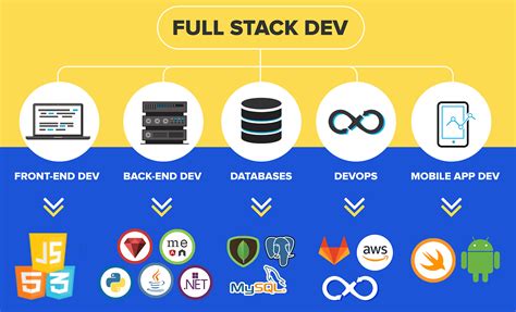 What Is Web Stack に対する画像結果
