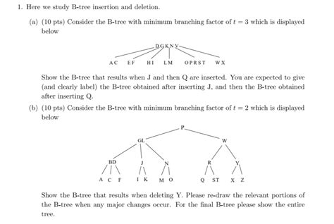 Image result for B-tree Examples with Insertion and Deletion
