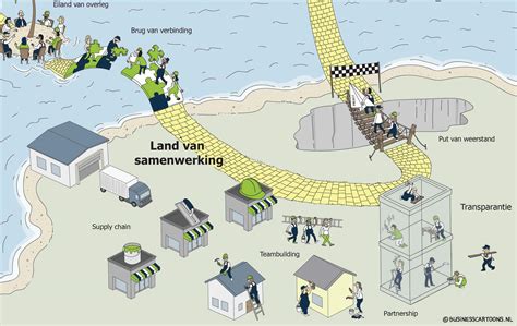 Image result for Praatplaat Microsoft Teams