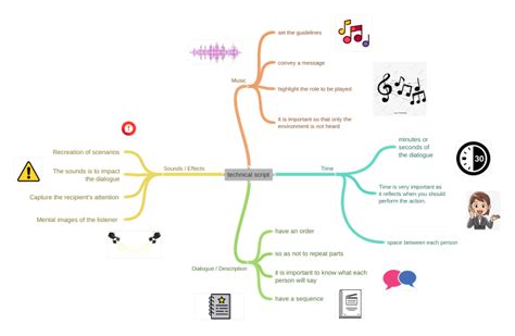 Toradh íomhá ar Technical Demo Script