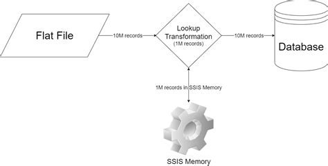 Toradh íomhá ar SSIS Engine