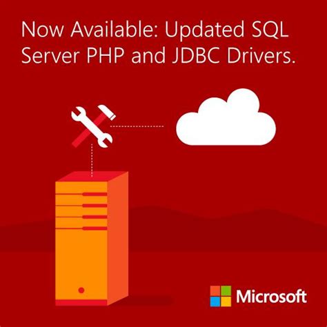 Image result for Microsoft SQL Server JDBC Driver