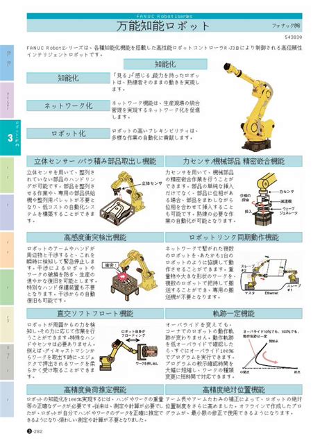 Fanuc Lasrobot に対する画像結果