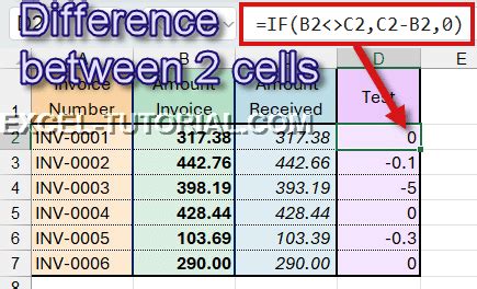 How to Make Difference in Meaning in Excel に対する画像結果