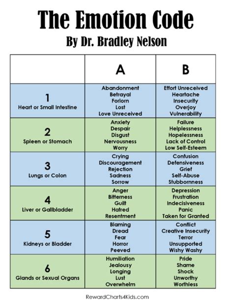 Toradh íomhá ar Source Code Flow Chart