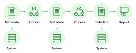 Toradh íomhá ar Data Lineage Diagram