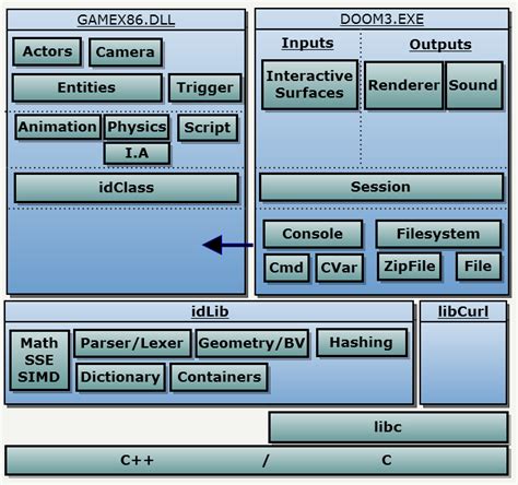 Image result for Programming Doom