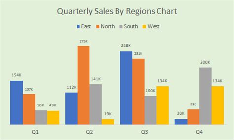 Create Quartrely Charts in Excel に対する画像結果