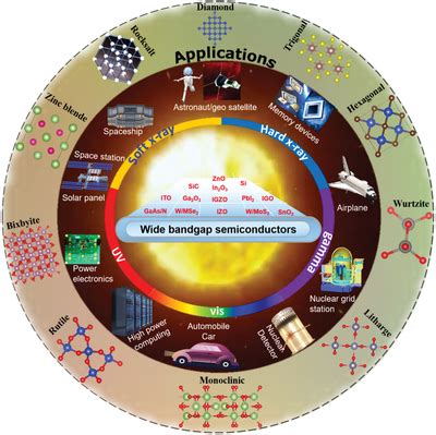 Toradh íomhá ar GPS Band Diagram