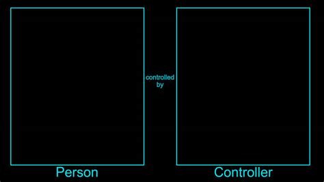 Image result for Control in Head Meme