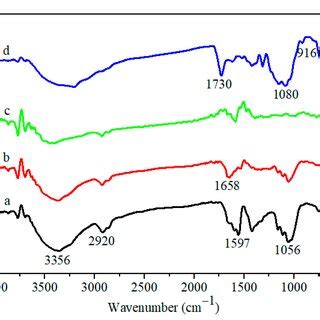 Toradh íomhá ar BCC B Computer