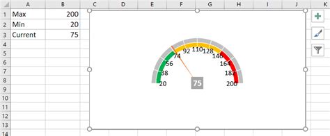 Image result for Create Speedometer Chart Excel