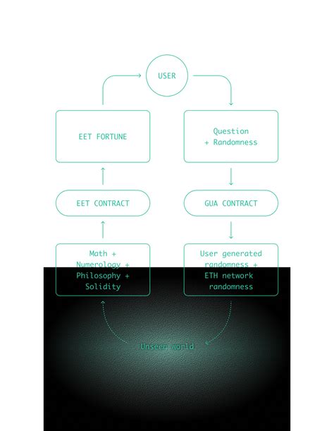 Image result for Eet 21 PNG