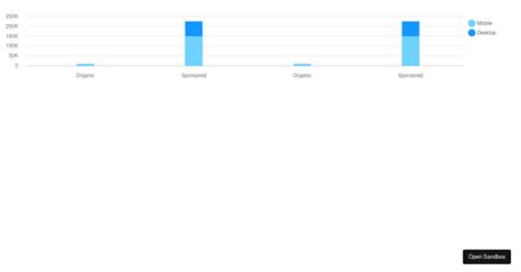 Toradh íomhá ar React Chartjs 2