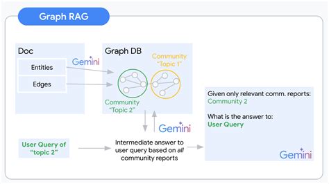 Graphrag Pipeline Chart Example に対する画像結果