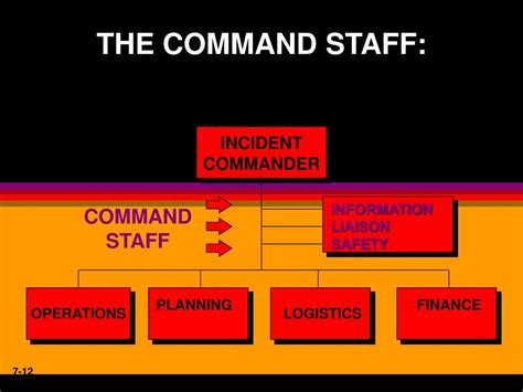 Image result for Incydent Command System