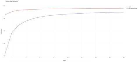 DDP Pytorch Image के लिए छवि परिणाम