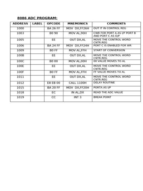 Image result for What Is Add and ADC in Assembly