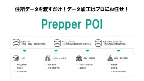 Image result for Prepper Boats