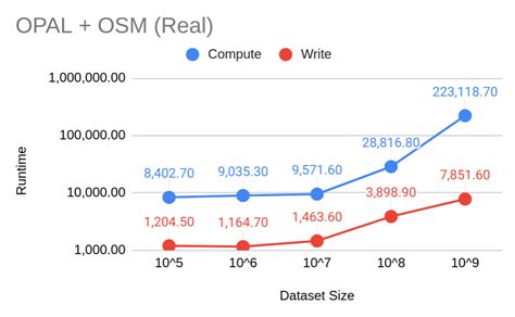 Toradh íomhá ar Opal Docker