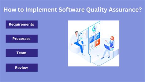Software Quality Assurance Framework に対する画像結果